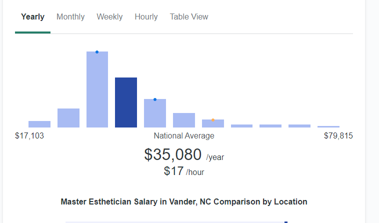 median annual wage for estheticians